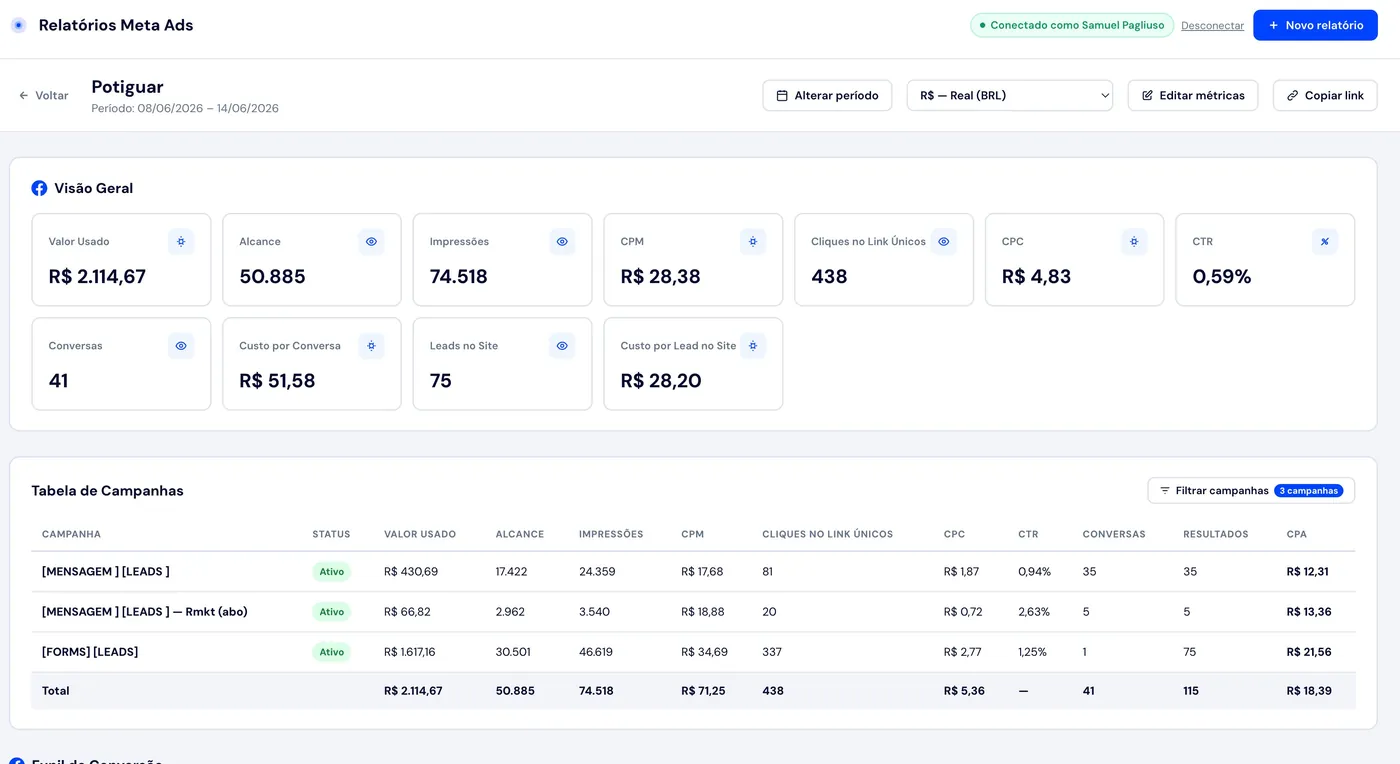 Tasker — relatório ao vivo com visão geral e tabela de campanhas puxadas da Meta API.
